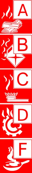 Brandschutzklassen A B C D F Brandschutzklassen Einteilung A B C D F
