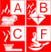 Brandschutzklassen Einteilung A B C F Brandschutzklassen Einteilung A B C F
