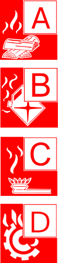 Brandschutzklassen Einteilung A B C D Brandschutzklassen Einteilung A B C D