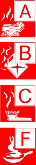 Brandschutzklassen Einteilung A B C F Brandschutzklassen Einteilung A B C F